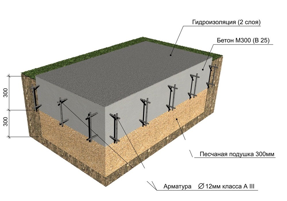 Строительство фундамента под гараж под ключ